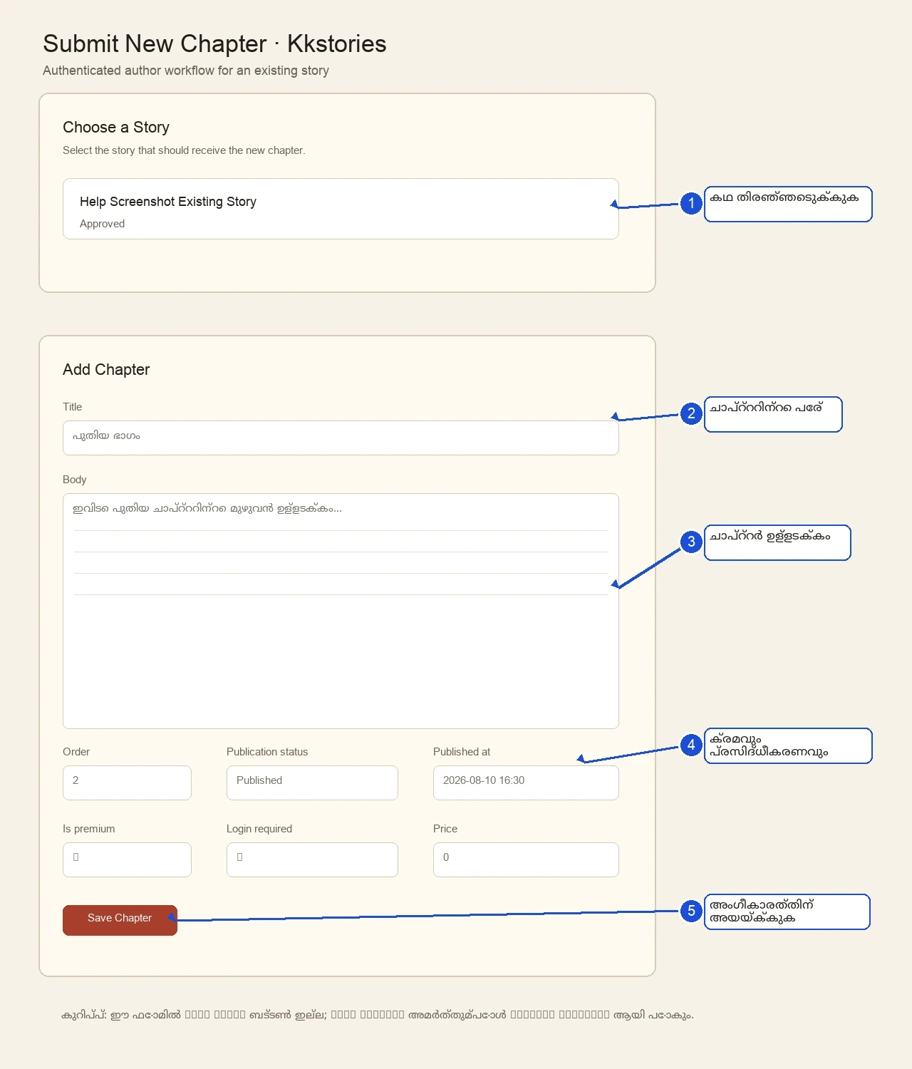 നിലവിലുള്ള കഥയ്ക്ക് പുതിയ ചാപ്റ്റർ ചേർക്കുന്ന ഫോമിൽ കഥ തിരഞ്ഞെടുക്കൽ, ചാപ്റ്റർ പേര്, ഉള്ളടക്കം, order, publish status, save ബട്ടൺ എന്നിവ മലയാളത്തിൽ അടയാളപ്പെടുത്തിയ സ്ക്രീൻഷോട്ട്